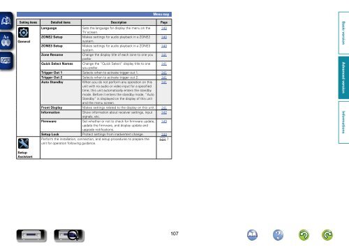 Denon AVR-3313 Manual - Audio Products Australia