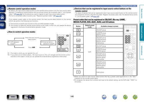 Denon AVR-3313 Manual - Audio Products Australia