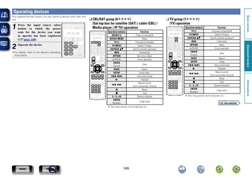 Denon AVR-3313 Manual - Audio Products Australia