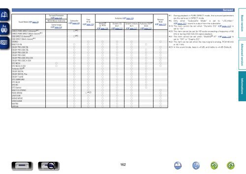 Denon AVR-3313 Manual - Audio Products Australia