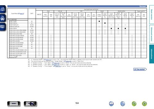 Denon AVR-3313 Manual - Audio Products Australia