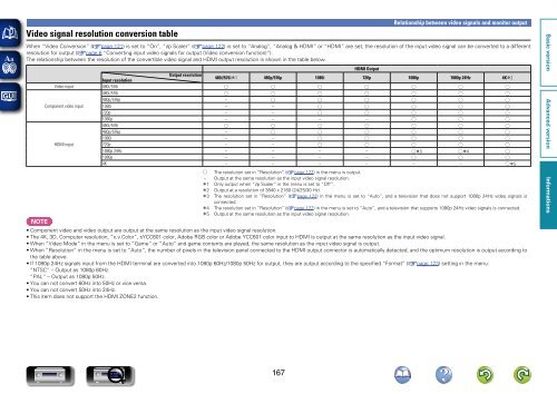 Denon AVR-3313 Manual - Audio Products Australia