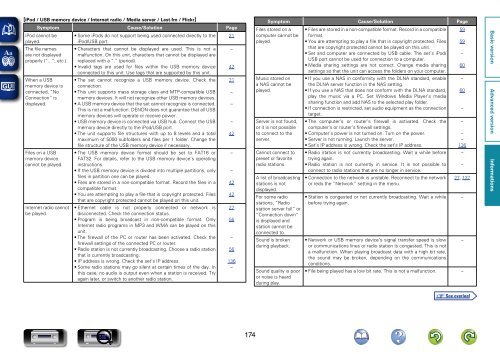 Denon AVR-3313 Manual - Audio Products Australia