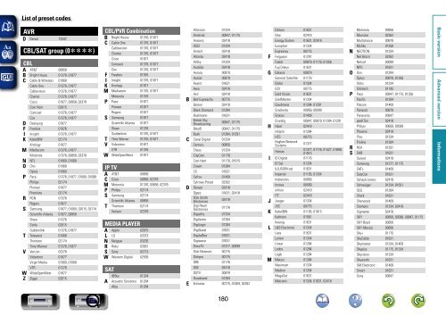 Denon AVR-3313 Manual - Audio Products Australia