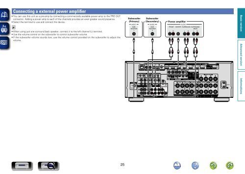 Denon AVR-3313 Manual - Audio Products Australia