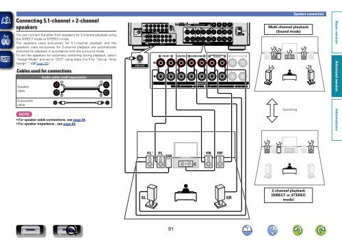 Denon AVR-3313 Manual - Audio Products Australia