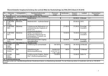Ãbersichtstabelle der AntrÃ¤ge auf Zuweisung zentraler ... - Studium