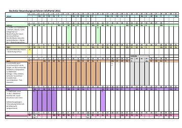 Bewerbungsverfahren_Bachelor_Jahresplan 1 - Studium