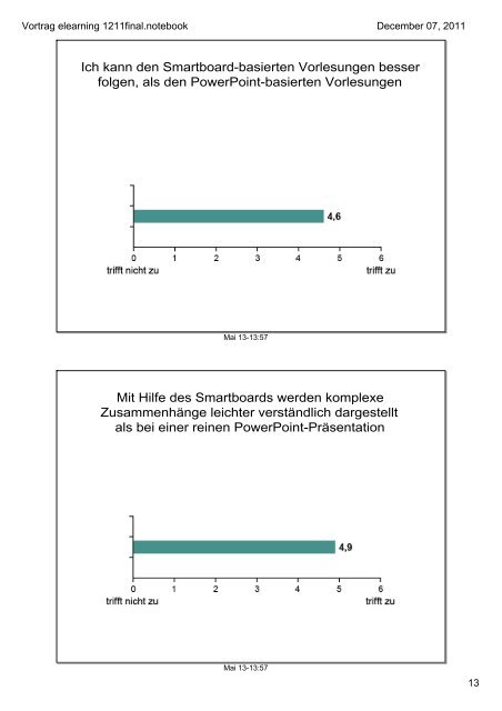 Vortrag elearning 1211final.notebook - studiumdigitale