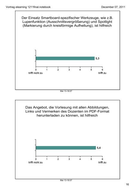 Vortrag elearning 1211final.notebook - studiumdigitale