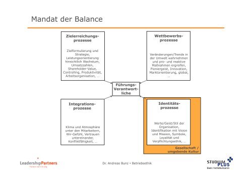 „Betriebsethik“ Wirtschafts- und Unternehmensethik - StudiumPlus