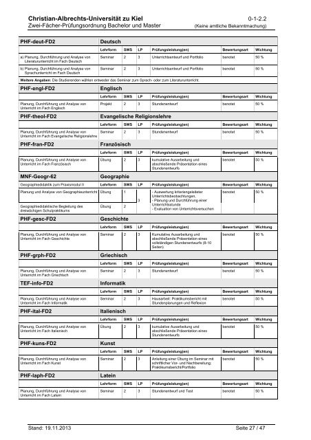 Zwei-Fächer-Prüfungsordnung - Christian-Albrechts-Universität zu Kiel