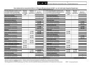 Das landesinterne Auswahlverfahren (1.FS) zum Wintersemester ...