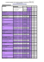 studienfachangebot der christian-albrechts-universität zu kiel (cau)