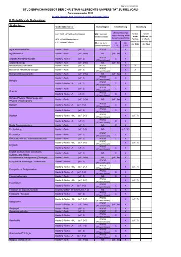 studienfachangebot der christian-albrechts-universität zu kiel (cau)