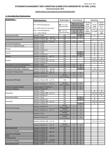 studienfachangebot der christian-albrechts-universität zu kiel (cau)