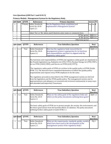 Core Questions (GSR Part 1 and GS-R-3) Primary Module ... - STUK