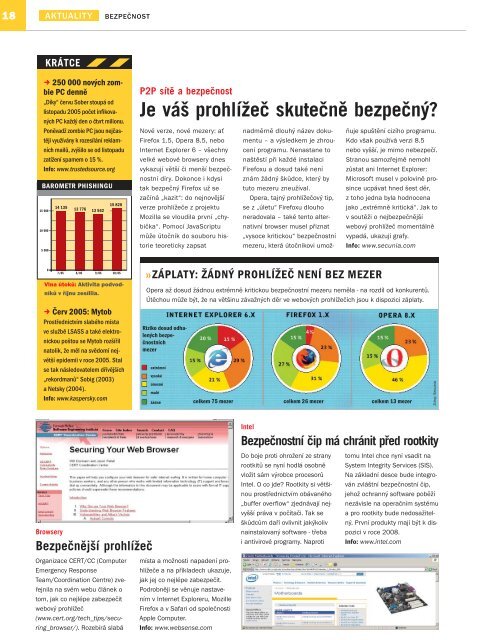 2006 / 3 bÅezen - stulik.cz