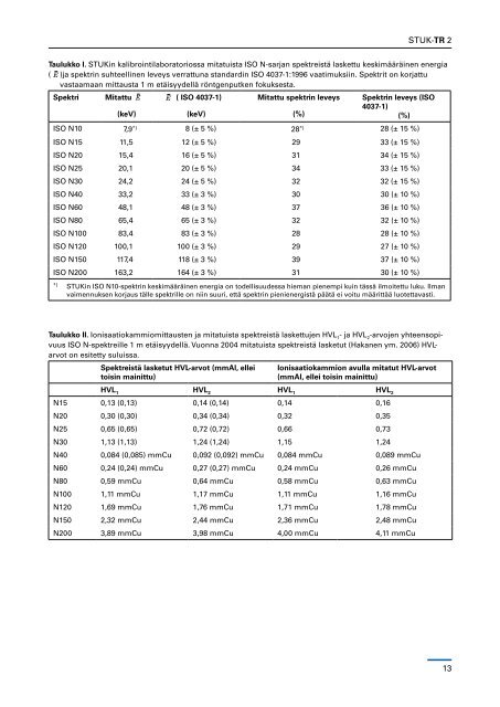 pdf - STUK