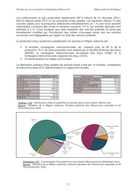 Ãtat des lieux des sous-bassins hydrographiques Tome I - Portail ...