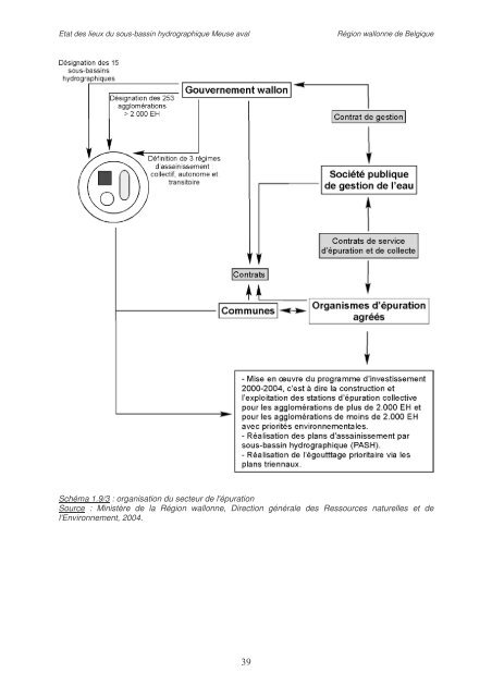 Ãtat des lieux des sous-bassins hydrographiques Tome I - Portail ...