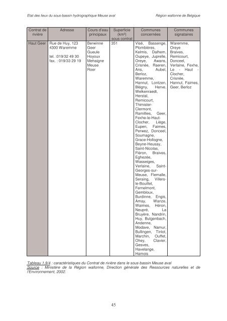 Ãtat des lieux des sous-bassins hydrographiques Tome I - Portail ...