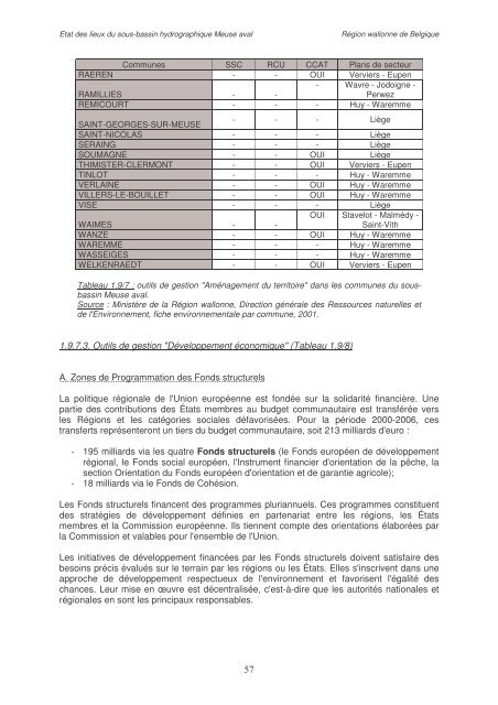 Ãtat des lieux des sous-bassins hydrographiques Tome I - Portail ...