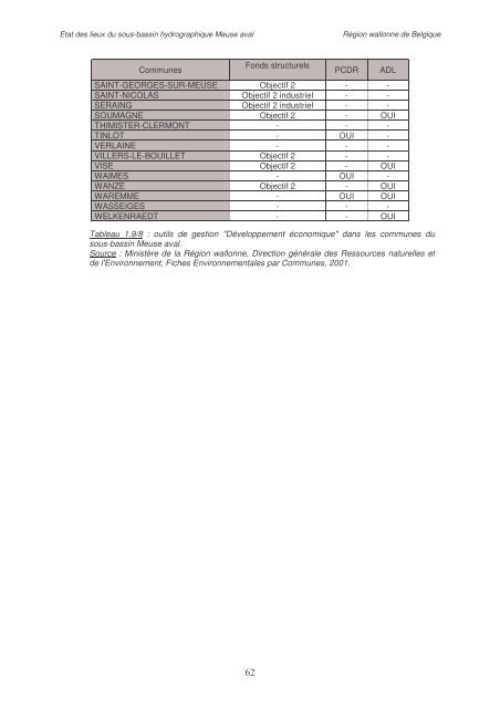 Ãtat des lieux des sous-bassins hydrographiques Tome I - Portail ...