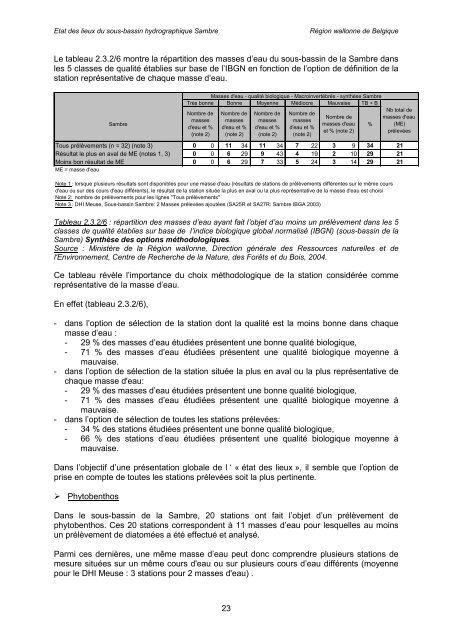 Ãtat des lieux - Portail environnement de Wallonie