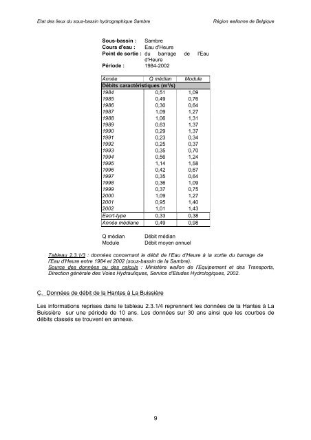 Ãtat des lieux - Portail environnement de Wallonie