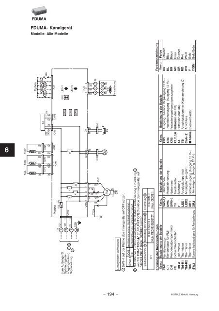 FDS Inverter - Stulz GmbH