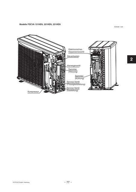 FDS Inverter - Stulz GmbH