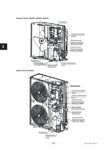 FDS Inverter - Stulz GmbH