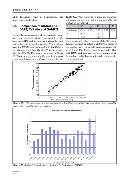 Whole report - STUK