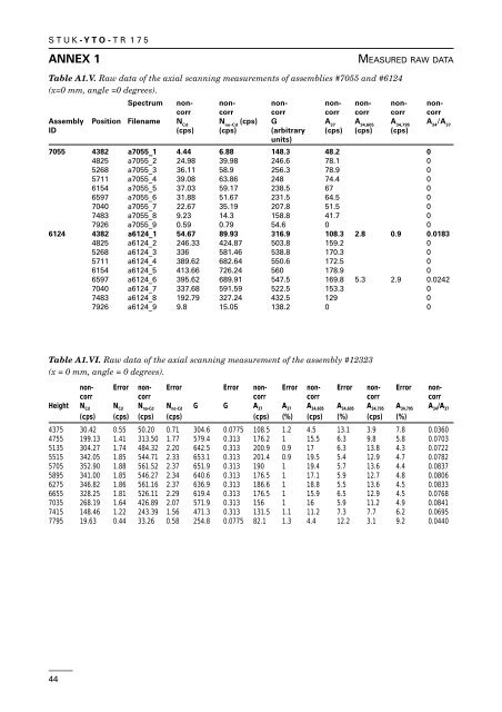 Whole report - STUK