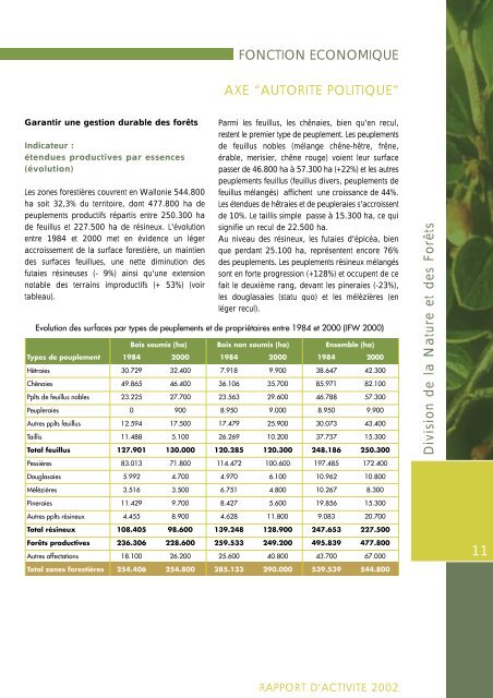 (DNF) - rapport d'activitÃ© 2002 - Portail environnement de Wallonie