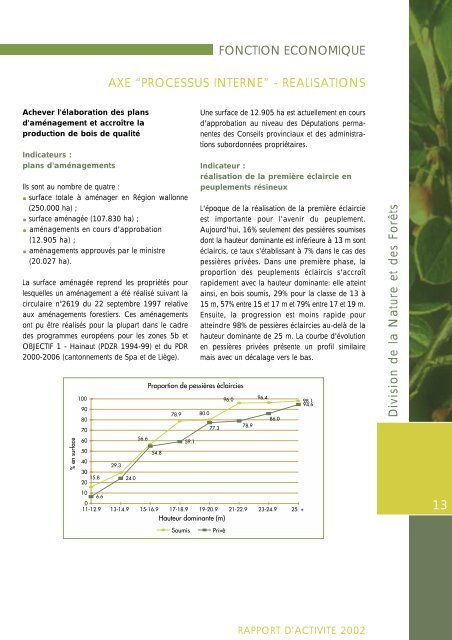 (DNF) - rapport d'activitÃ© 2002 - Portail environnement de Wallonie