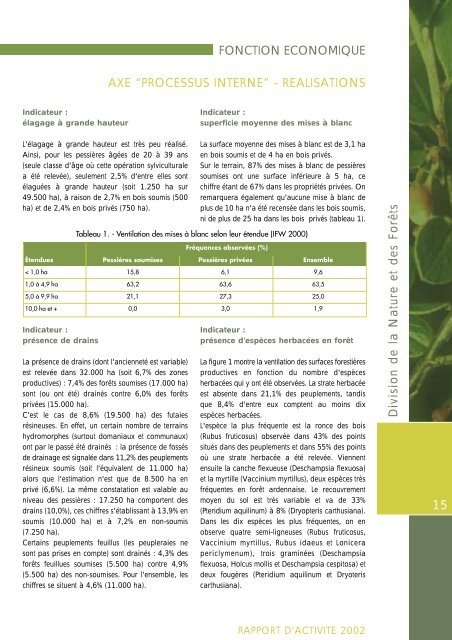 (DNF) - rapport d'activitÃ© 2002 - Portail environnement de Wallonie