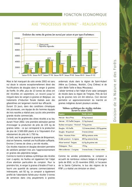 (DNF) - rapport d'activitÃ© 2002 - Portail environnement de Wallonie