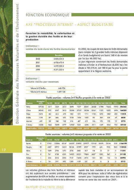 (DNF) - rapport d'activitÃ© 2002 - Portail environnement de Wallonie