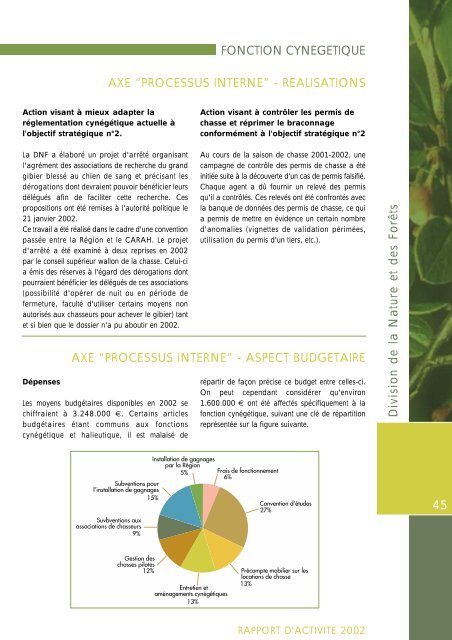 (DNF) - rapport d'activitÃ© 2002 - Portail environnement de Wallonie