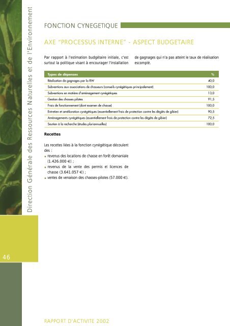 (DNF) - rapport d'activitÃ© 2002 - Portail environnement de Wallonie