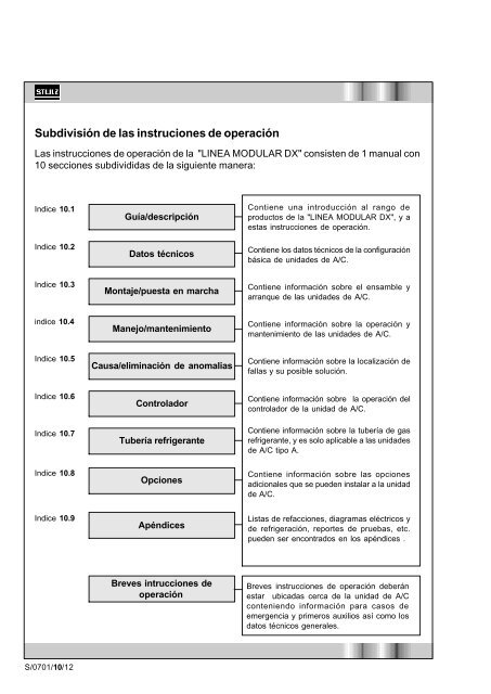 ACONDICIONAMIENTO DE AIRE - Stulz GmbH