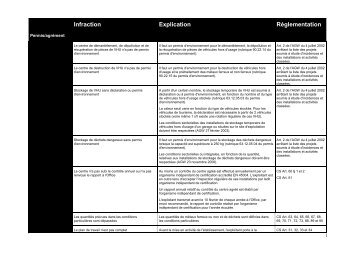 Liste d'infractions qui peuvent Ãªtre constatÃ©es dans le domaine des ...