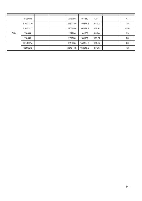 Waremme - Momalle, Heers - Borgloon 41/3-4, 33/7-8 - Portail ...