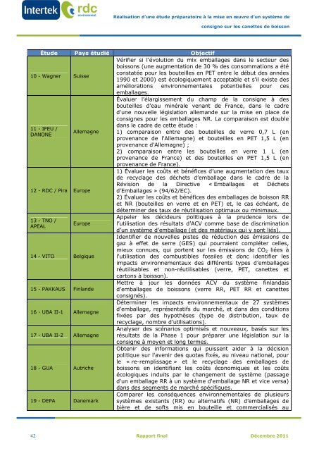 Etude prÃ©paratoire Ã  la mise en oeuvre d'un systÃ¨me de consigne ...