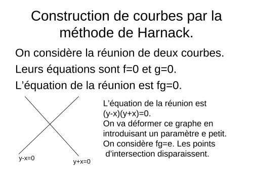 Dessiner une courbe algébrique