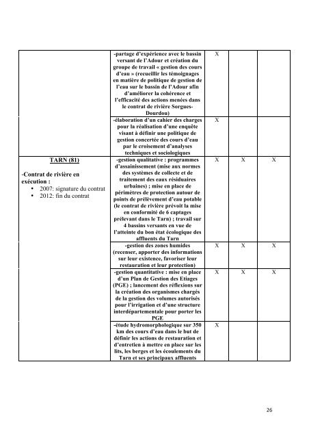 rapport stage LMP - Arpe