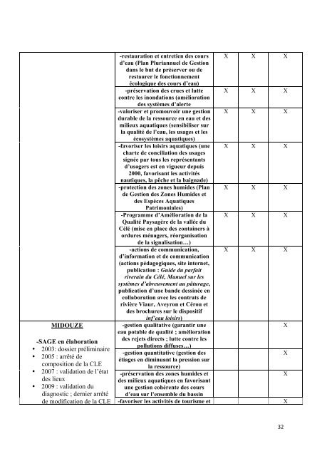 rapport stage LMP - Arpe