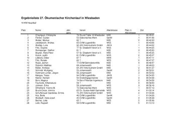 Ergebnisliste 27. Kirchenlauf - Evim